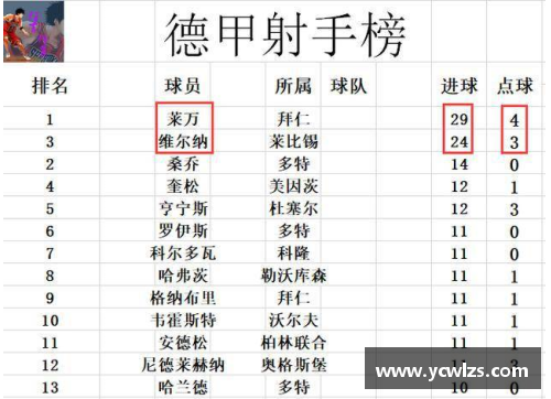 多宝电竞官网多特客场大胜，继续追击积分榜前列位置